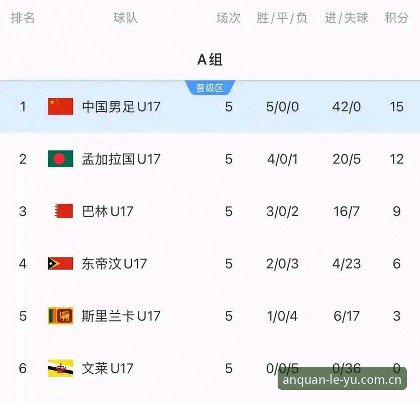 U17世界杯分组完整指南：在乐鱼体育平台追踪中国队晋级之路